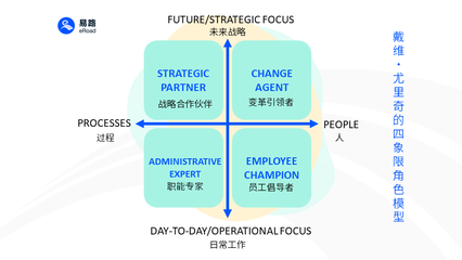 軟件+AI雙引擎:易路重塑企業人力資源服務