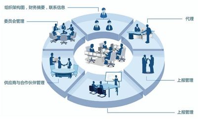 “多、快、好、省”--新技術應用帶來的企業價值(上篇)