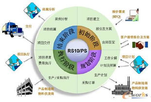 項目型制造解決方案之一 解析eto企業的管理特點