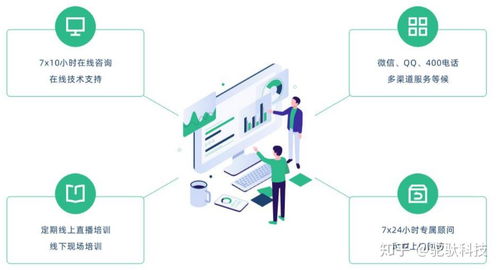 駝馱維保廠家版,助力工業設備企業做好售后服務管理工作